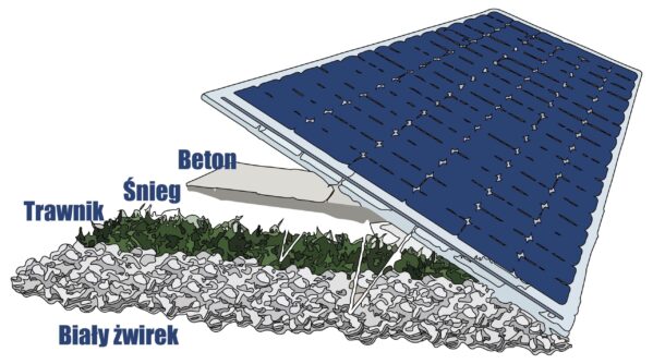 rysunek odbicia wiata od paneli